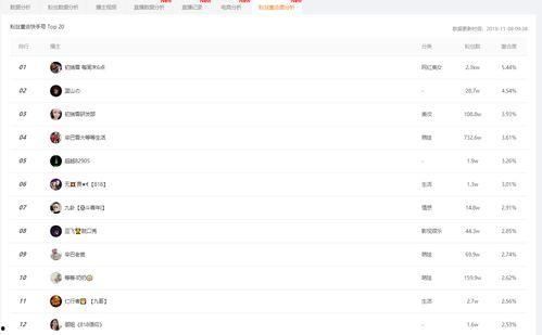 吃瓜娱乐小程序官网下载,轻松下载,畅享海量娱乐资讯